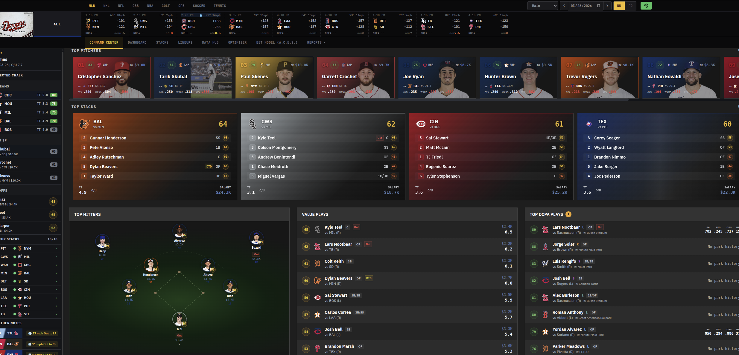 Daily Ambush Command Center — top pitchers, stacks, hitters, and value plays