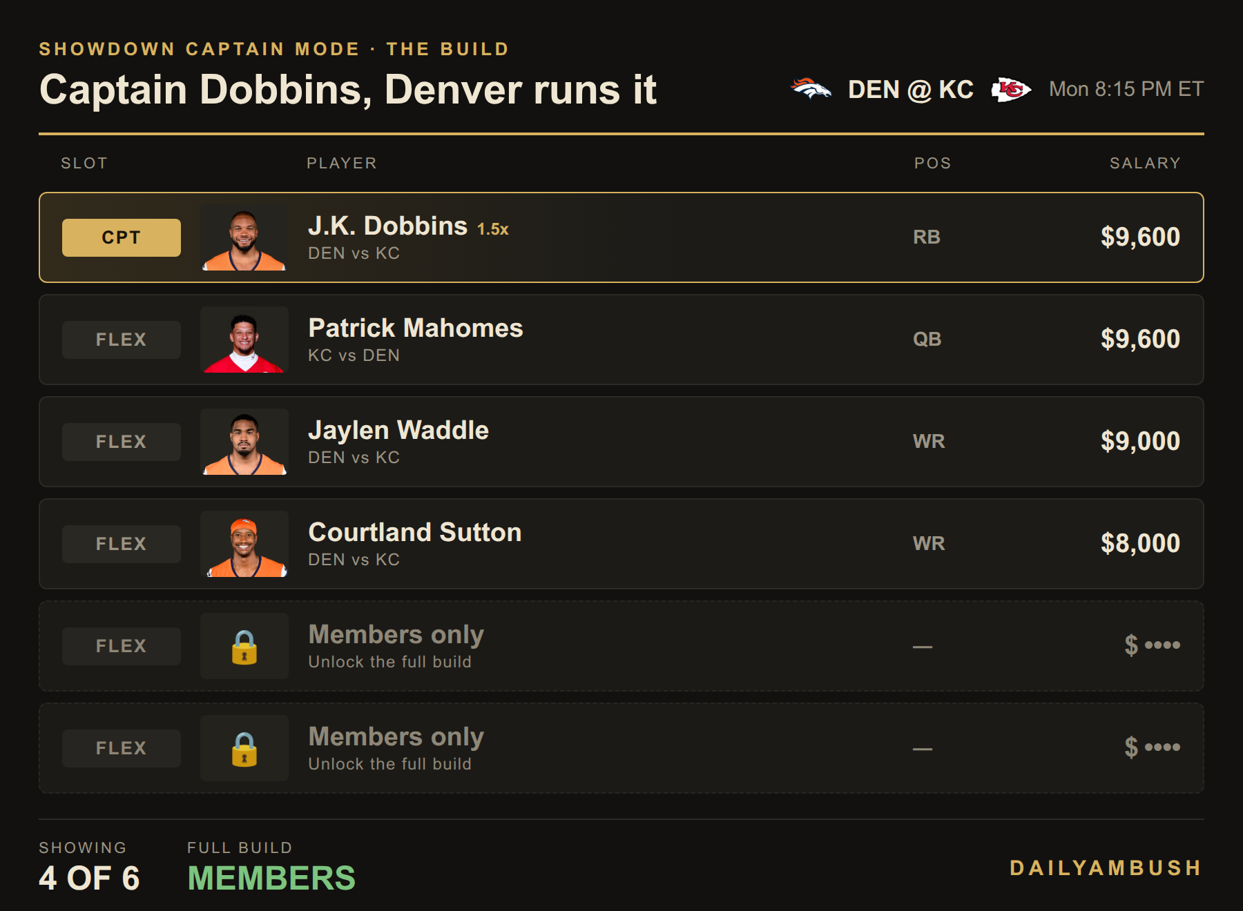 Showdown build preview: CPT J.K. Dobbins, Patrick Mahomes, Jaylen Waddle, Courtland Sutton. The last two roster spots are for members.